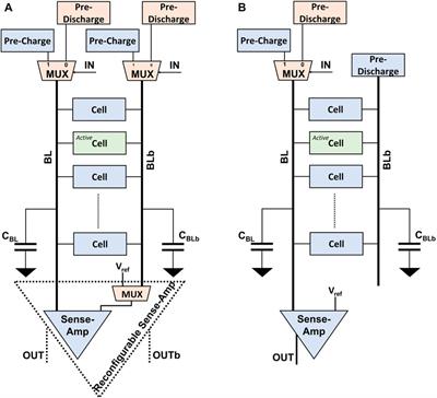 Digital in-memory stochastic computing architecture for vector-matrix multiplication